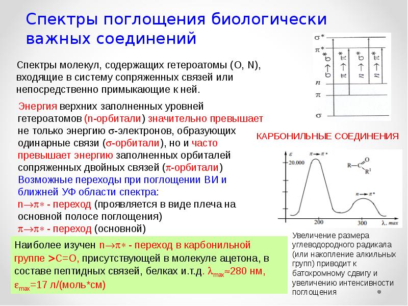 Спектр регистрация. Спектры поглощения биологически важных молекул.. Спектры поглощения биомолекул. Что называется спектром поглощения. Как построить спектр поглощения.