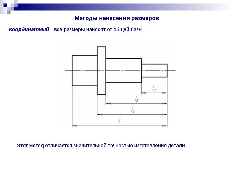 Получение чертежа