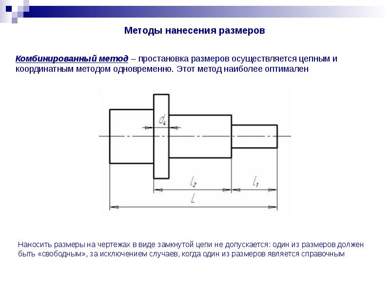 Правила оформления чертежей тест