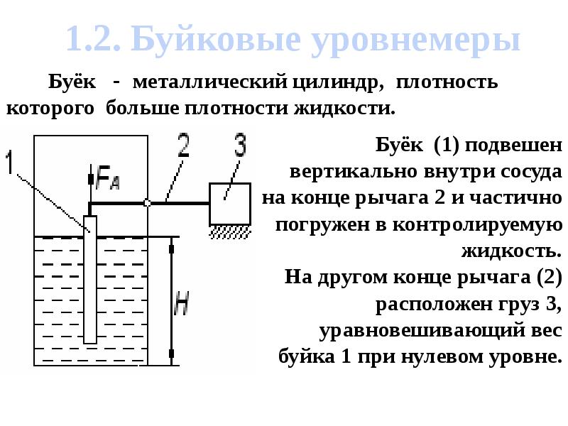 Буйковый уровнемер схема