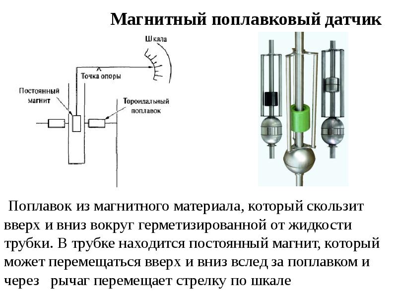 Средства измерения уровня презентация