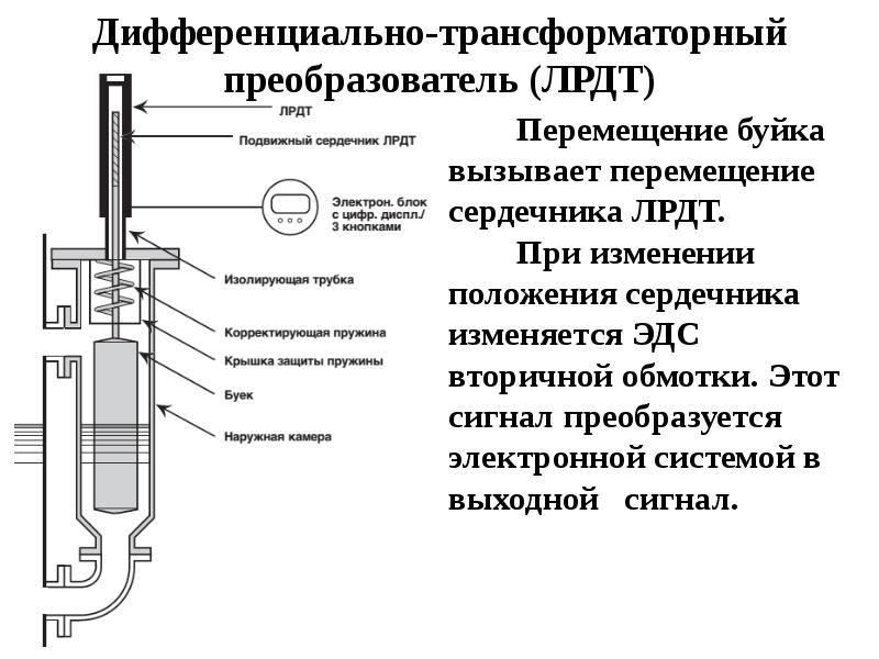 Средства измерения уровня презентация - 80 фото