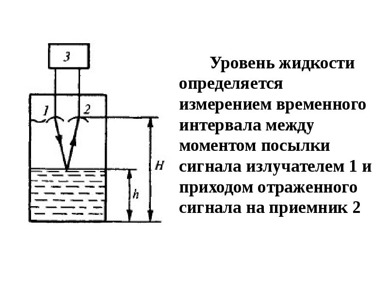 Горизонтальные уровни жидкости. Схема измерения уровня жидкости эхолотом. Жидкостный уровень. Препарат измерения уровня. Дифманометрический метод измерения уровня.