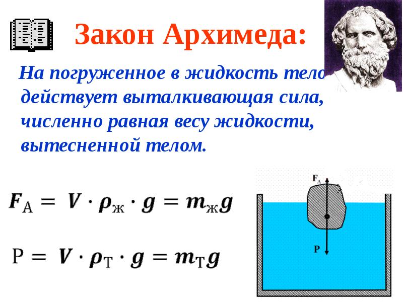 Вес погруженного тела равен весу вытесненной жидкости. Сила Архимеда равна весу тела погружаемого в жидкость. Закон Архимеда вес тела в жидкости. Формула закона Архимеда на жидкость. Формула силы Архимеда вес тела в жидкости.