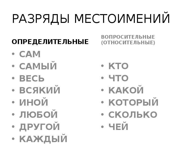 Определительные местоимения это. Разряды местоимений определительные.