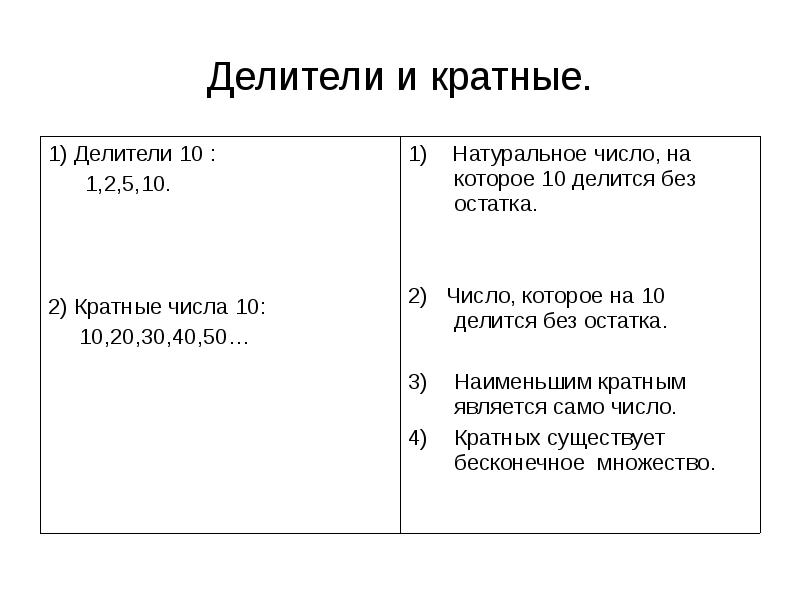 Презентация делители и кратные