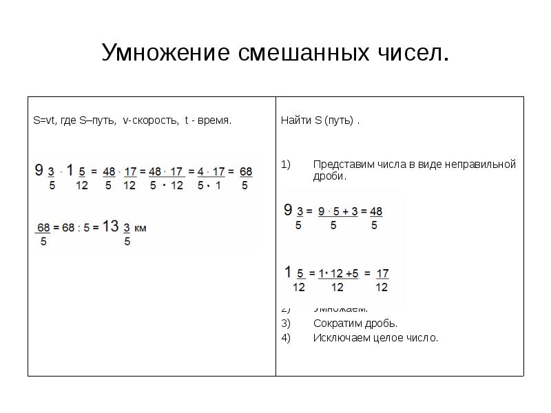 Умножение смешанных чисел 5 класс презентация