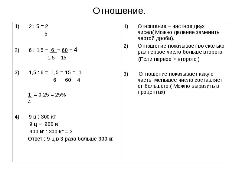 Кратное делитель примеры. Делители и кратные 5 класс. Делитель и кратное. Правила делителя и кратного.