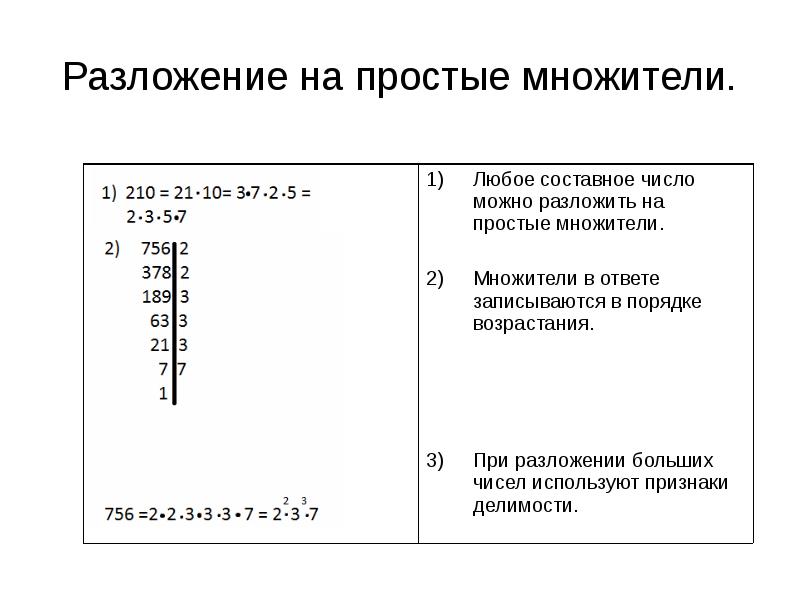 Разложение на простые множители 6 класс презентация