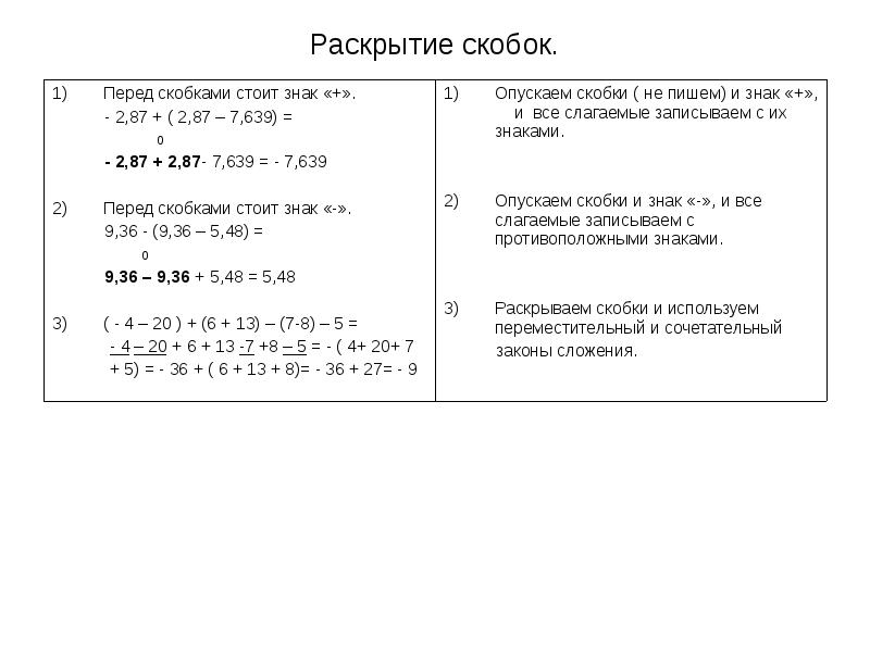 Раскрытие скобок математика 6 класс виленкин. Как раскрывать скобки 6 класс математика. Правило раскрытия скобок 6 класс. Правило по математике раскрытие скобок. Памятка раскрытие скобок 6 класс.