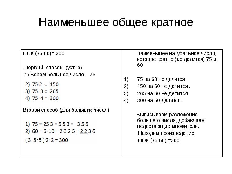 Презентация нок 6 класс мерзляк