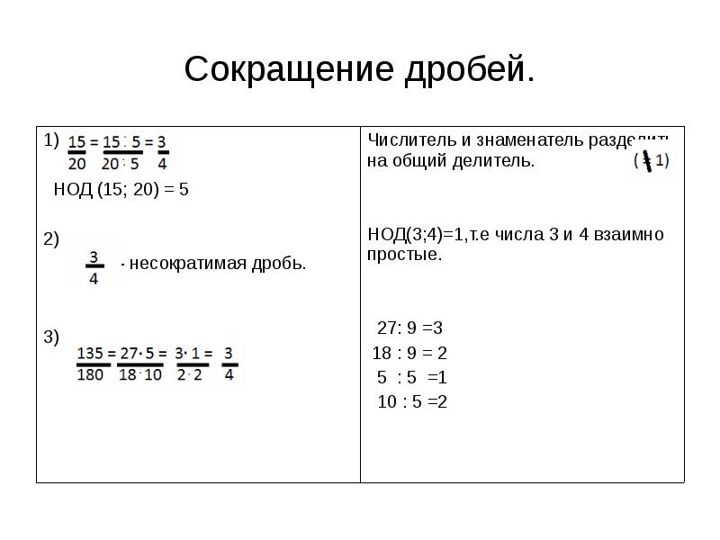 Как записывать несократимую дробь 5 класс. Сократимые и несократимые дроби. Неправильная несократимая дробь.