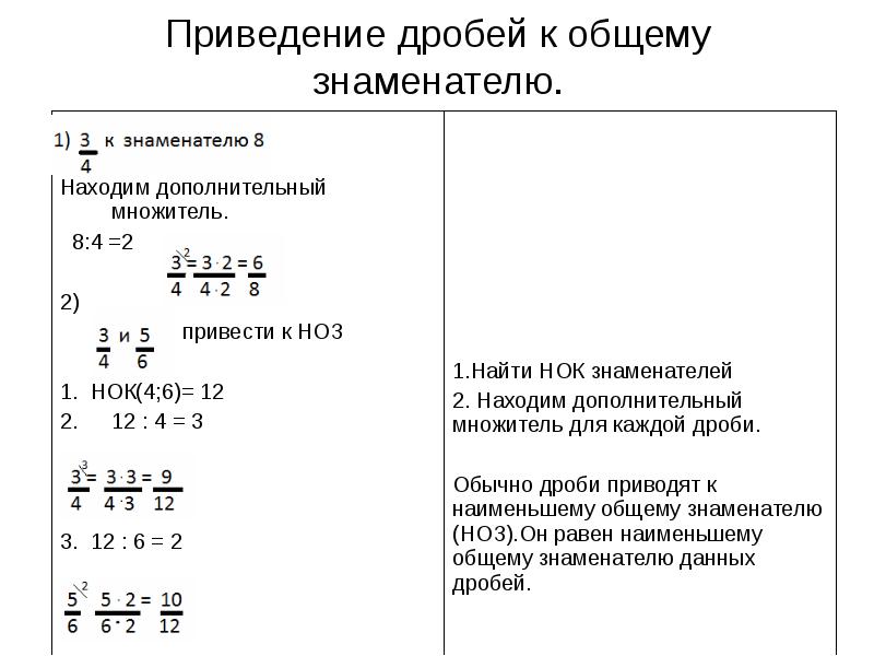 Приведение дробей