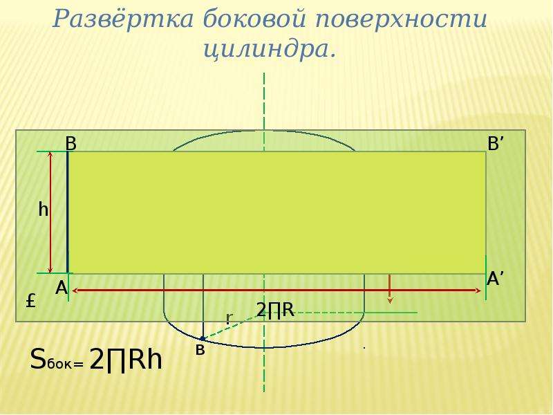 Развертка боковой поверхности цилиндра. Развертка бок поверхности цилиндра. Площадь боковой развертки. Длина развёртки боковой.