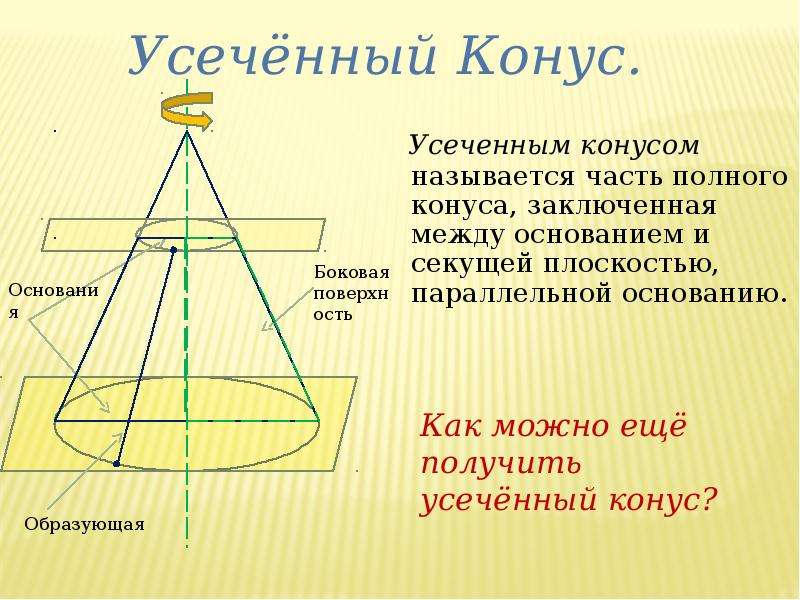 Презентация тела и поверхности вращения