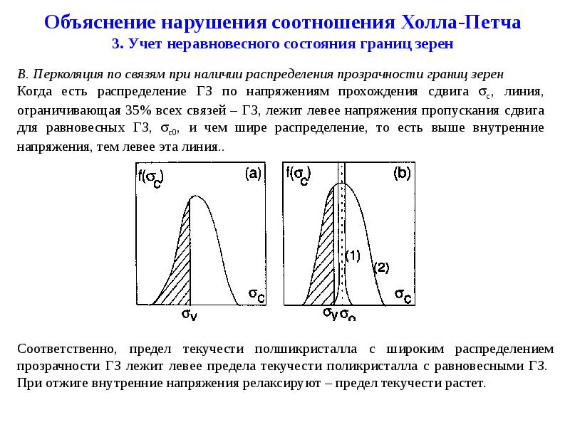 Объяснить нарушение