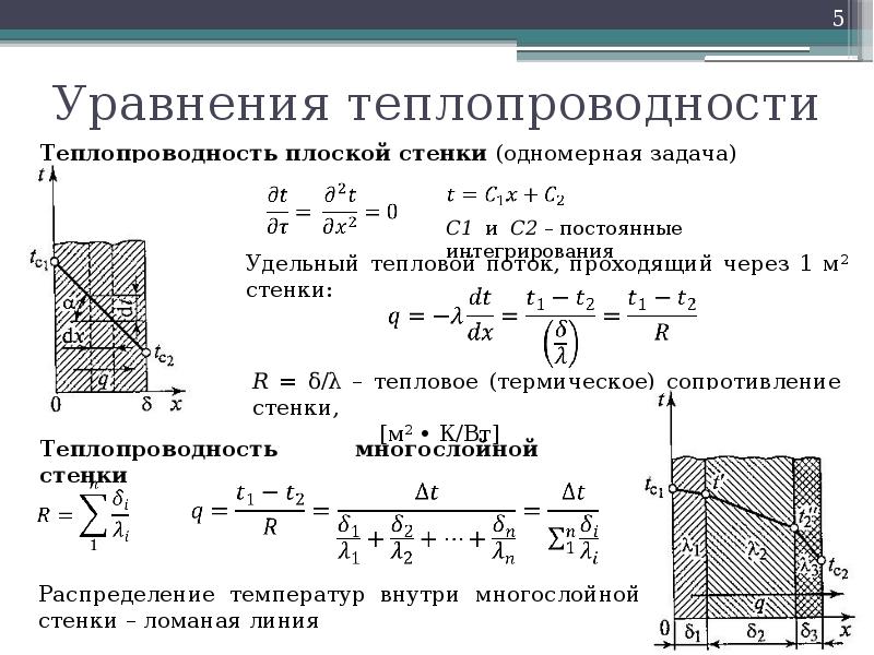 Основное уравнение теплопроводности для плоской стенки