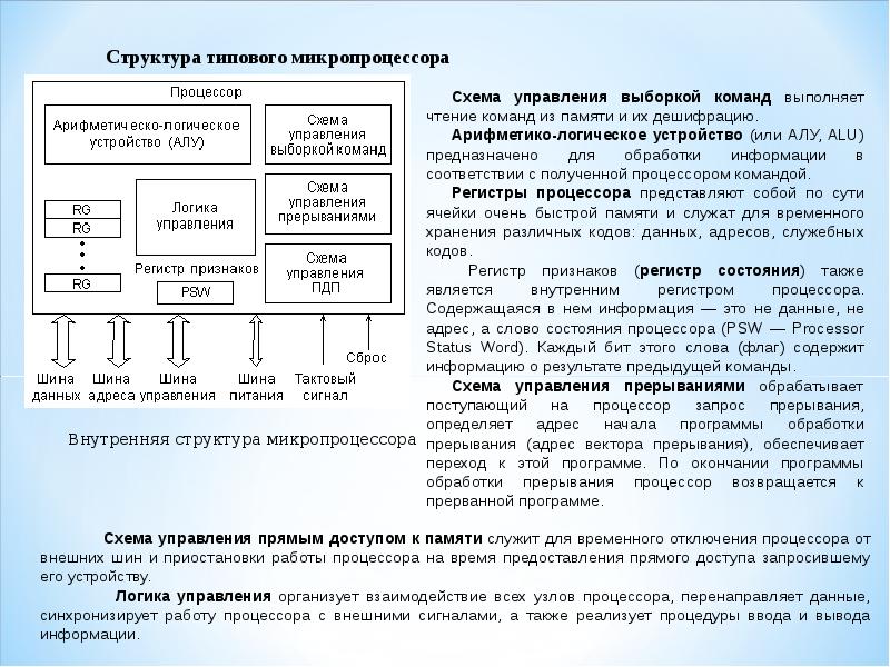 Внутренняя схема микропроцессора