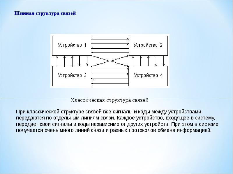 Отдельный передавать