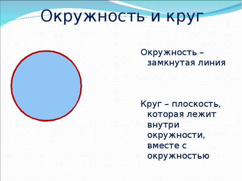 Окружность это замкнутая линия