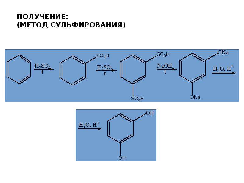 Метод синтеза. Сульфирование нафталина. Ароматические кислоты и их производные. Методом сульфирование. Сульфирование карбоновых кислот.