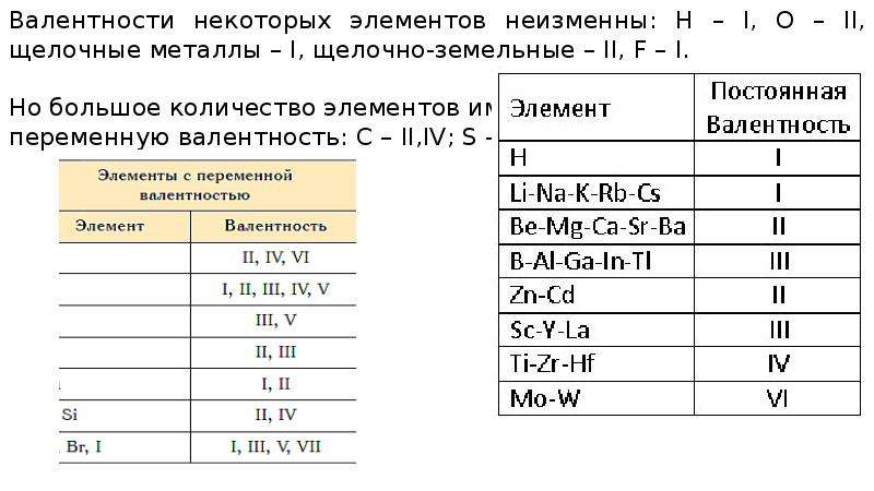 Как изменяется валентность в периодах. Таблица постоянной валентности химических элементов. Постоянная валентность химических элементов таблица. Элементы с постоянной валентностью химия 8 класс. Постоянная и переменная валентность химических элементов таблица.
