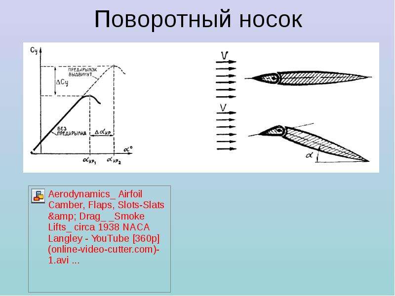 Плюсы нормальной аэродинамической схемы