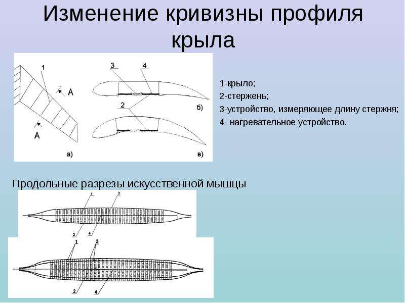 Нормальная аэродинамическая схема это