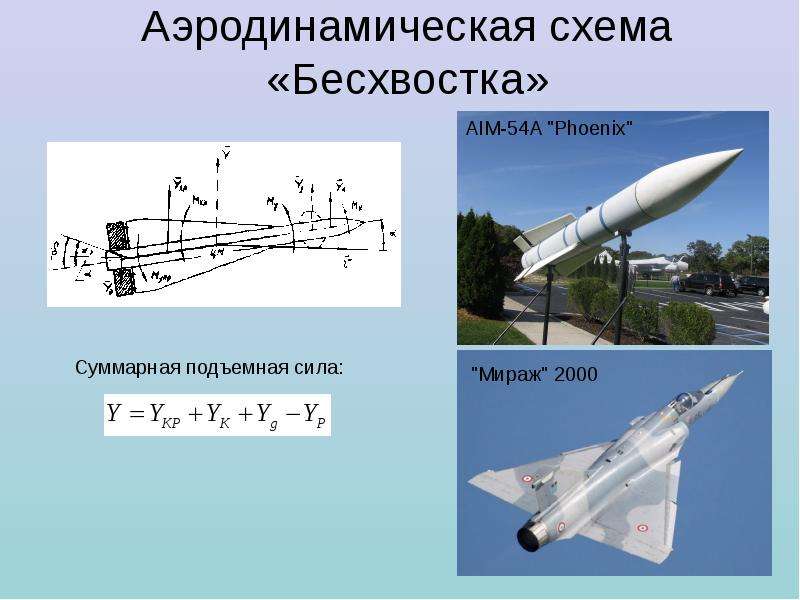 Плюсы нормальной аэродинамической схемы