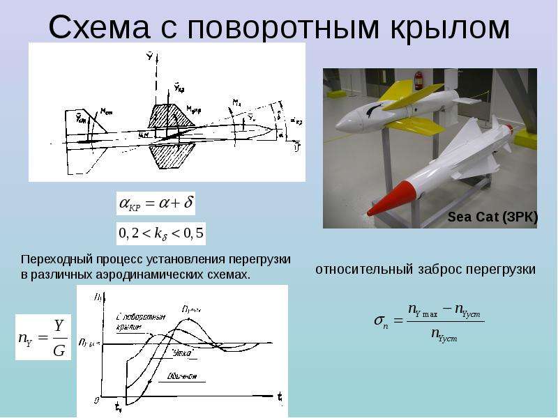 Аэродинамические схемы бла