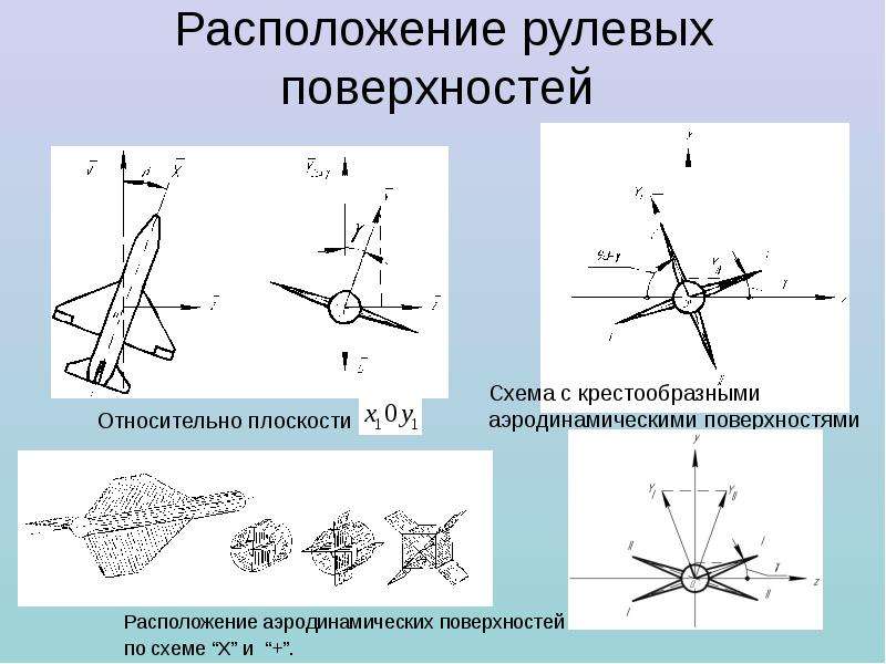 Аэродинамические схемы бла