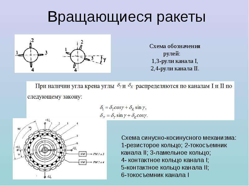 Плюсы нормальной аэродинамической схемы