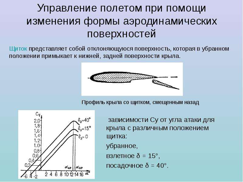 Плюсы нормальной аэродинамической схемы