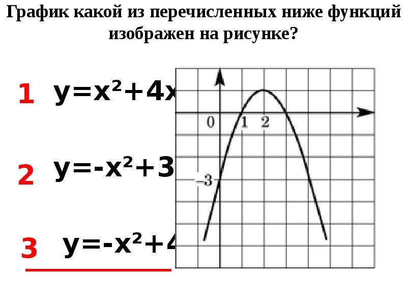 Определите график какой функции изображен на рисунке