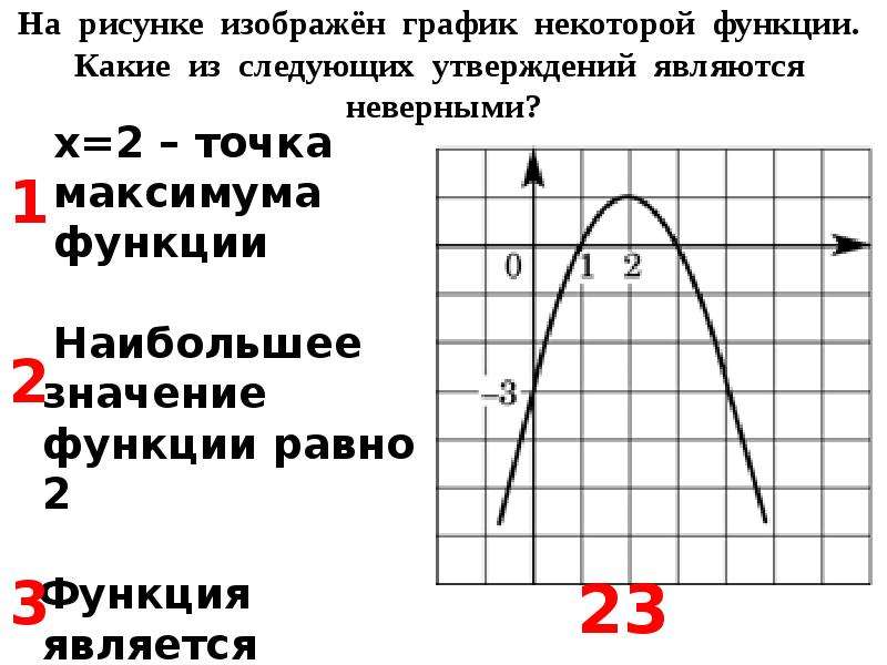 Значение максимума функции