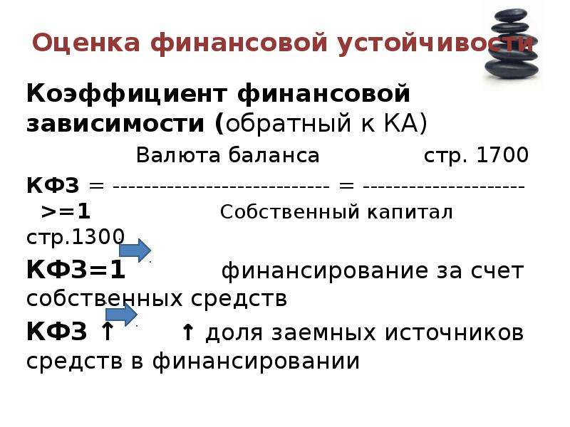 Собственный капитал валюту баланса. Коэффициент финансовой зависимости формула по балансу. Коэф фин зависимости формула. Коэф фин зависимости формула по балансу. Коэффициент зависимости формула по балансу по строкам.