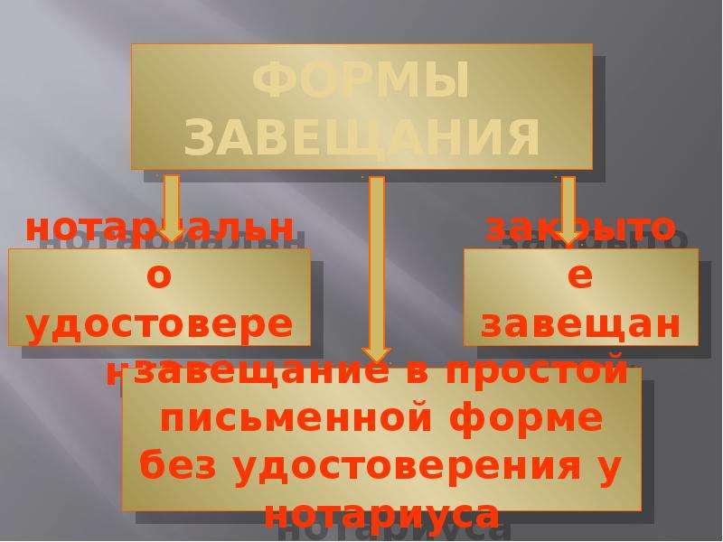 Наследственное право 11 класс право презентация