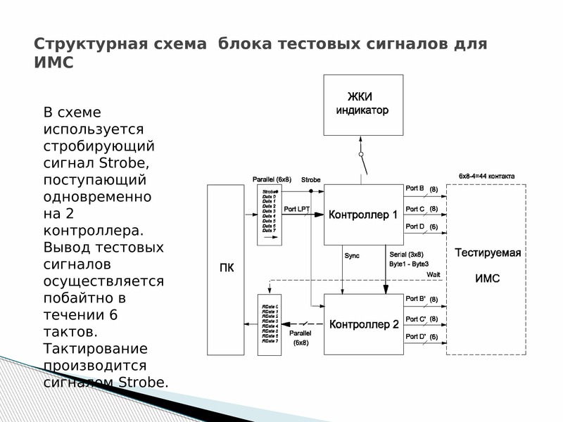 Блок развития