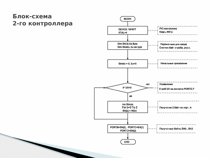 Автоматическая блок схема