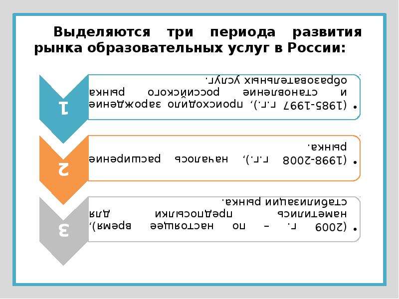 Рынок образовательных услуг презентация