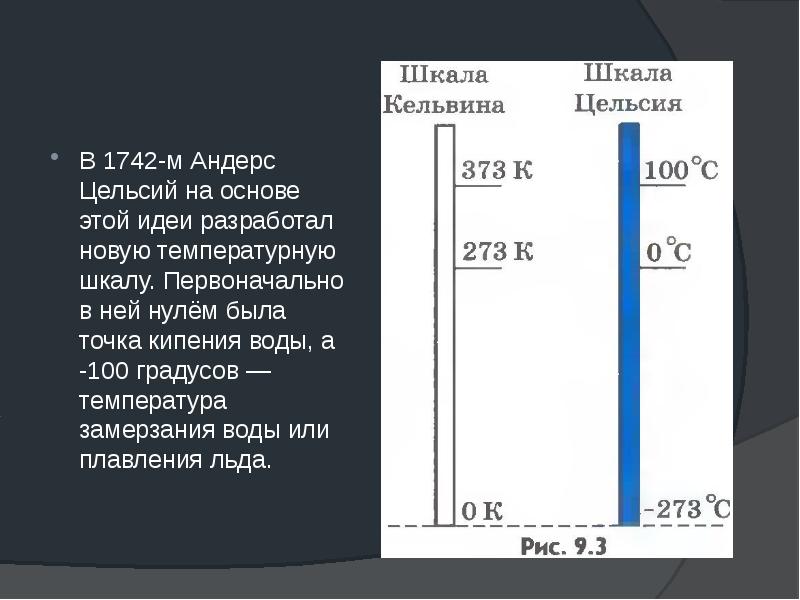 Температура газа в кельвинах