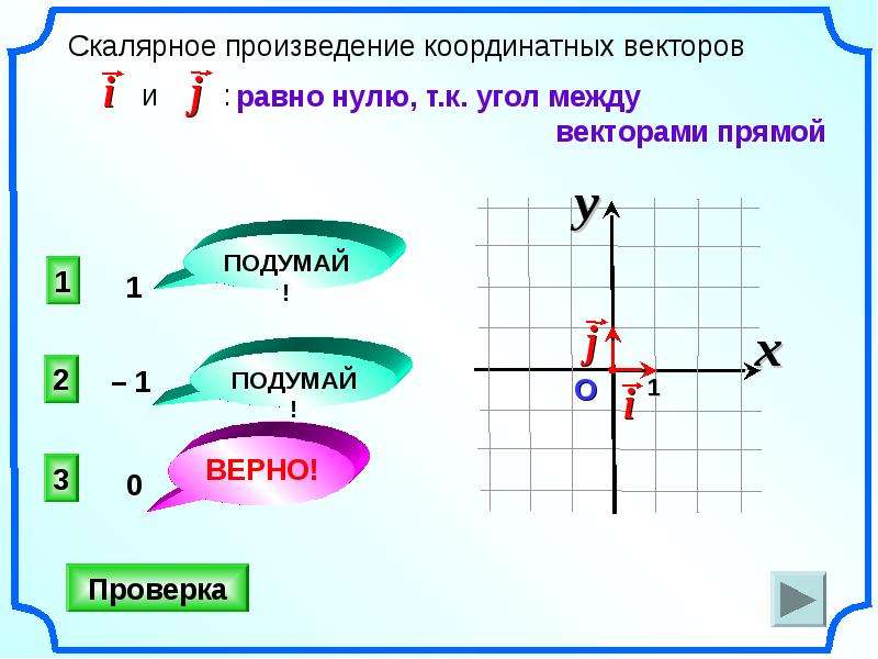 Скалярное произведение равно 0. Скалярное произведение векторов 9 класс презентация Атанасян. Скалярное произведение координатных векторов i и j равно. Скалярное произведение координатных векторов. Скалярный квадрат координатного вектора i равен.