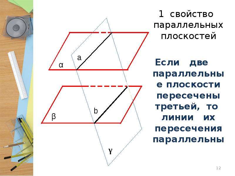 Углы в параллельных плоскостях равны