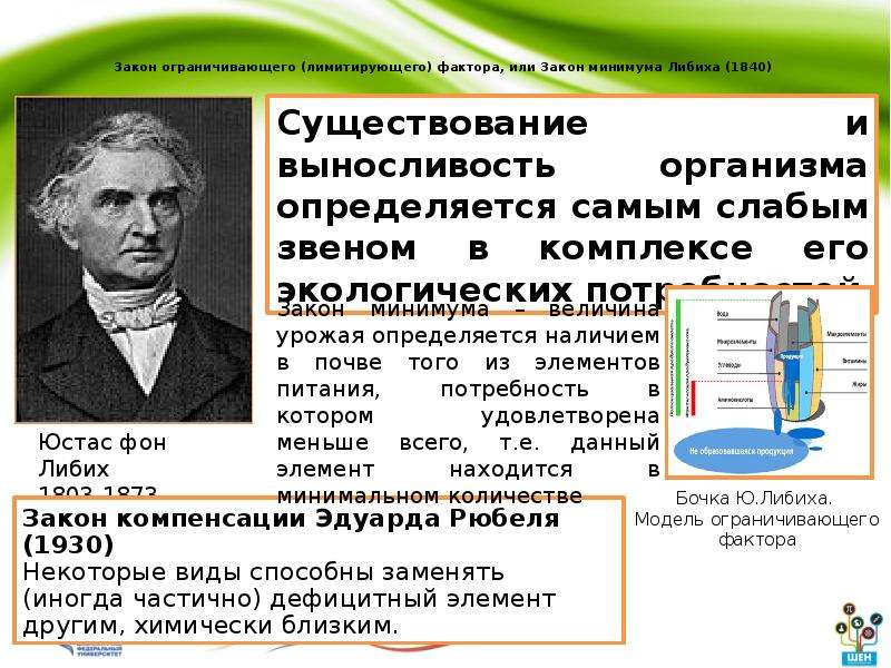 Закон минимальной. Юстус Либих лимитирующий фактор. Закон лимитирующего фактора Либиха. Закон ограничивающего фактора. Закон ограничивающего (лимитирующего) фактора.