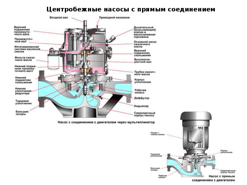 Циклы одноступенчатых компрессорных машин