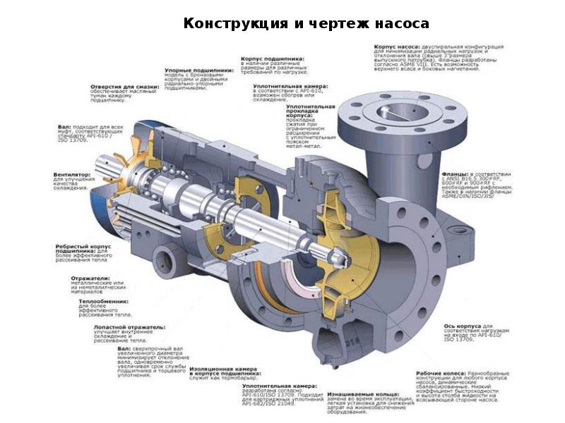 Корпус центробежного насоса чертеж