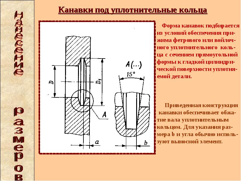 Размер вертикальной презентации