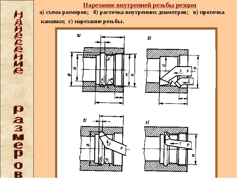 Канавка под резьбу. Проточка на резьбе м20 1/5. Внутренняя резьба с проточкой на чертеже. Внутренняя резьба схема. Резец для внутренней резьбы схема.