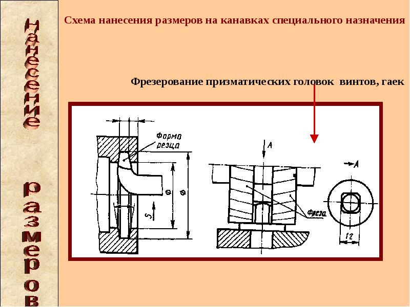 Размер канавки