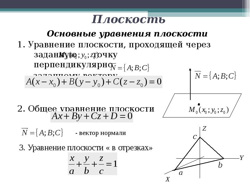 Виды уравнений плоскости